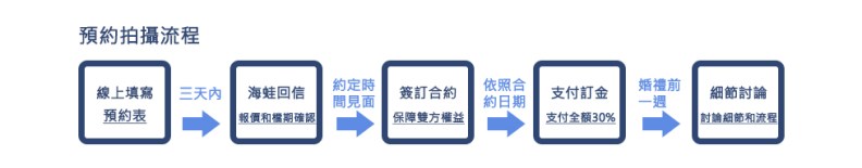 %e9%a0%90%e7%b4%84%e6%b5%81%e7%a8%8b_01