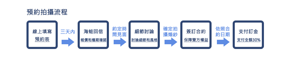 預約流程(婚紗)_01.jpg