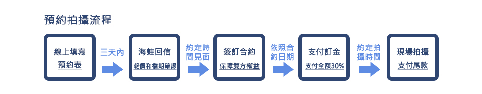 預約流程(寫真)_01.jpg